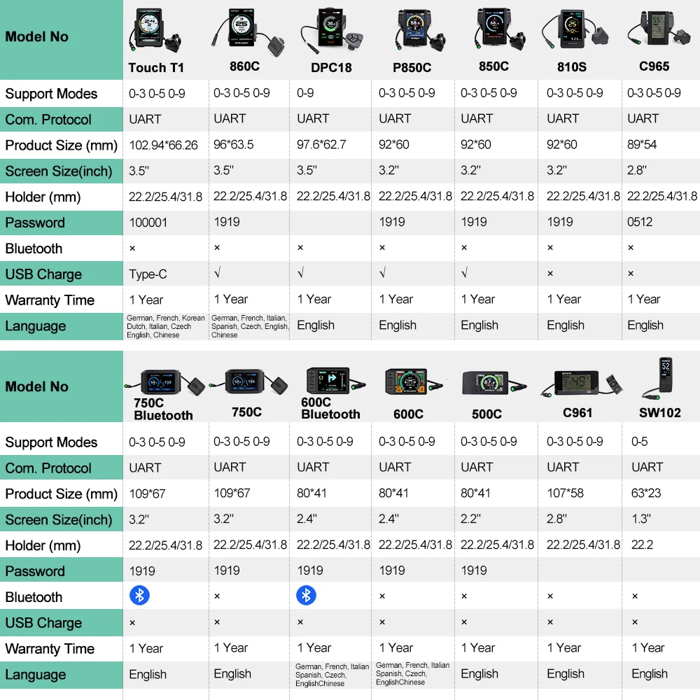 E-bike HDMI Display Indicator  - đánh giá và giá Cycling Gear Display
